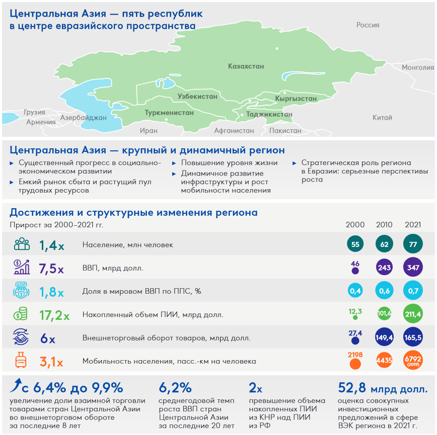 Государства средней азии. Страны южной азии список. Центральная азия классификация. Средняя азия и центральная азия на карте. Страны центральной азии азии и их столицы.
