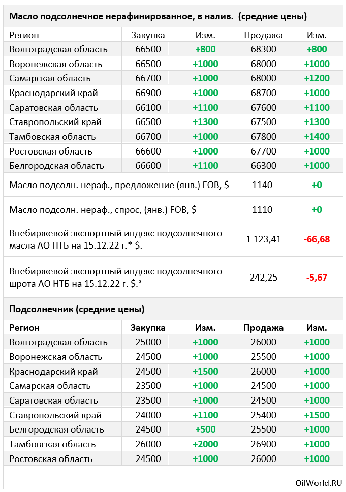 Недели в году. 47 неделя 2022. 18 неделя 2024 года. Недельный календарь 2021. 41 неделя в 2019 году.