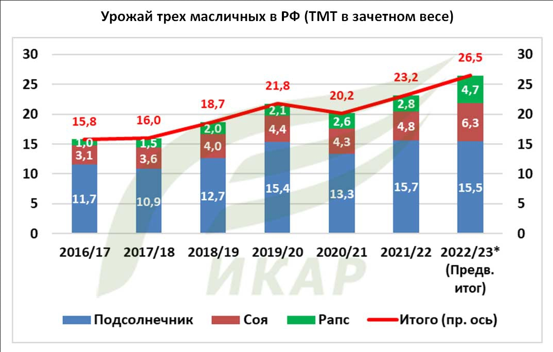 основные итоги 2022 года