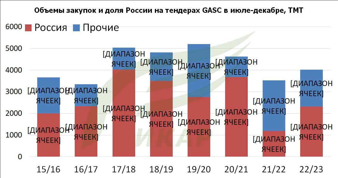 Итоги 2025 экономика. Итоги года 2025. спрос и предложение на страховом рынке 2025 год. 2025 год итоги года. объём рынка в мире 2025.
