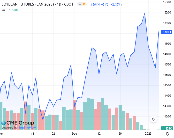 Индонезия экспортер. Статьи экспорта Индонезии. Биржевые итоги. Климат Украины. Урожайность пшеницы в 2022 году по регионам.