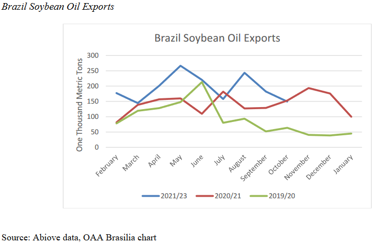 Индонезия экспортер. Статьи экспорта Индонезии. Графики снижения темпов роста экономики США. Экономика Китая 2023.