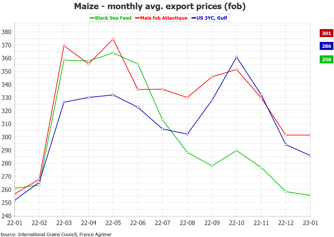 Экспорт пшеницы 2023. Экспорт зерновых. Экспорт и импорт. Импорт пальмового масла по годам 2022. Импорт.