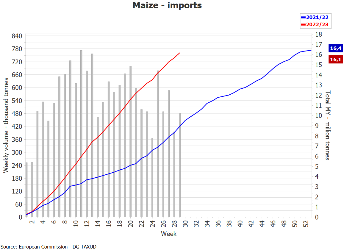Import 2022. Экспорт и импорт. Импорт ЕС. Экспорт и импорт 2022. Катар импорт и экспорт.