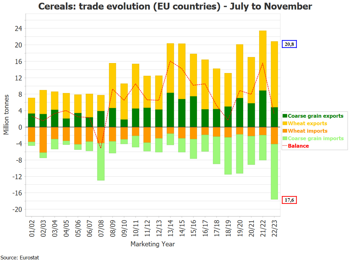 Экспорт пшеницы 2023. Экспорт. Экспорт зерна. Экспорт пшеницы. Экспорт и импорт.