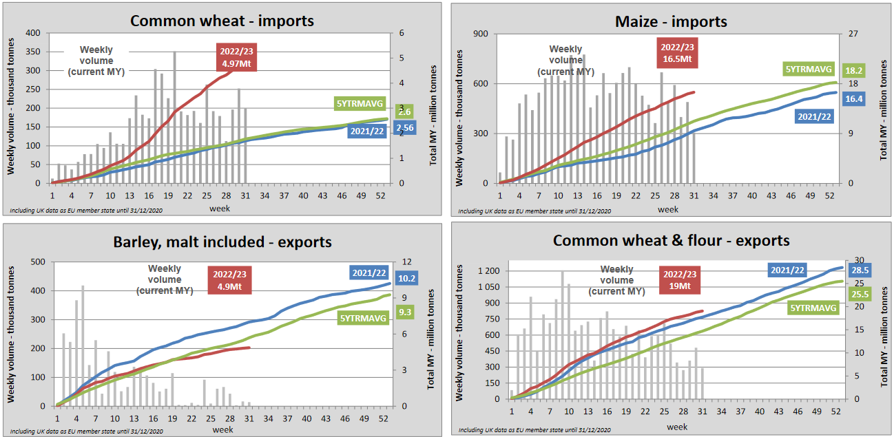 Import 2023. Ёмкость рынка импорт. Import 2023. Эксцес по экспорту импорту. Экспорт масличных за 2023 год.