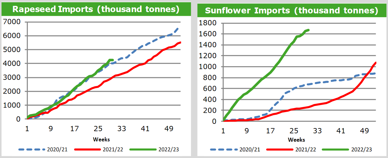 Экспорт индонезии. Экспорт зерна. Экспорт и импорт. Экспорт и импорт Чили. Германия экономика импорт экспорт.