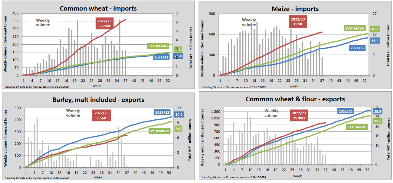 Экспорт россии 2022