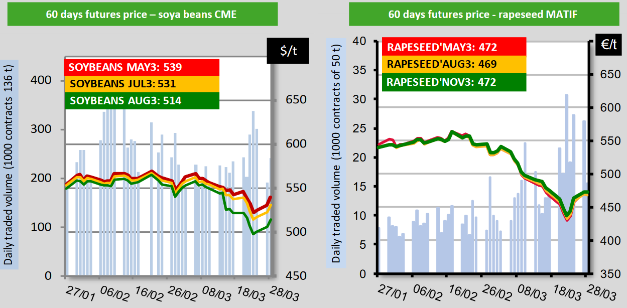 Import 2023. Импорт ес. Динамика импорта и экспорта в рф. Экспорт австралии. Экспорт и импорт россии 2022.