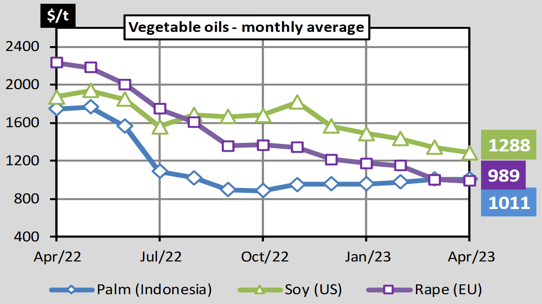 Экспорт 2022. Экспорт и импорт. Показатели экспорта. Экспорт зерна по странам. Импорты масличных культур страны.