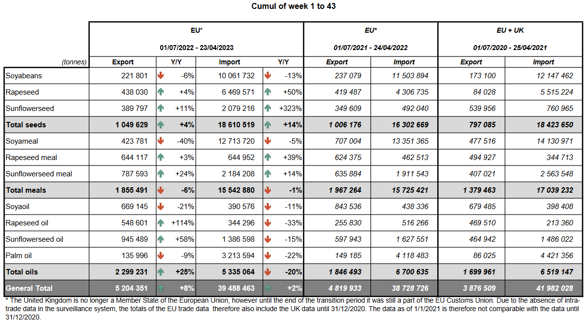 Страны экспортеры 2023. Экспорт и импорт таблица. Таблица импорта и экспорта стран. Импорт и экспорт России 2020 таблица. Таблица по экспорту и импорту.