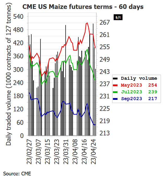 Экспорт пшеницы 2023. GDP Spain. Фармакология GDP. GDP стандарт. Gross domestic product GDP Spain.