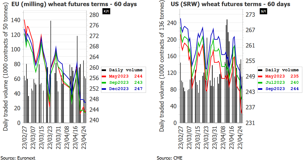 Страны экспортеры 2023. Экспорт растительного масла. Рост импорта и экспорта. Экспорт Австралии. Кукуруза импорт экспорт 2023.