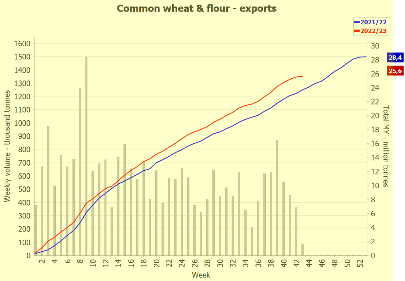 Параллельный импорт. Import 2023. Экспорт и импорт рф. Экспорт и импорт оборонно промышленного комплекса 2023. Import 2023.