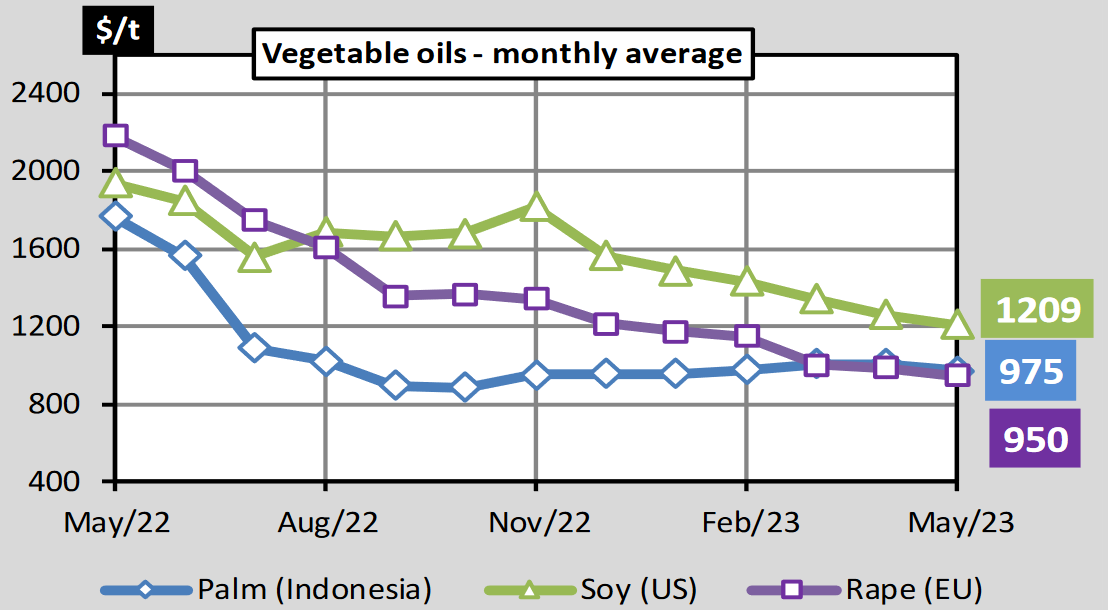 Import 2023. Картинки импорта и экспорта данных в программах. Импорт экспорт фото. Экспорт и импорт россии. Динамика экспорта.