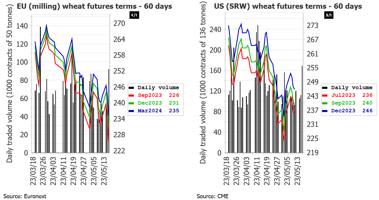 Показатели экспорта и импорта. Экспорт и импорт. Импорт и экспорт данных. Экспорт и импорт Армении 2023. Объем экспорта всех государств.