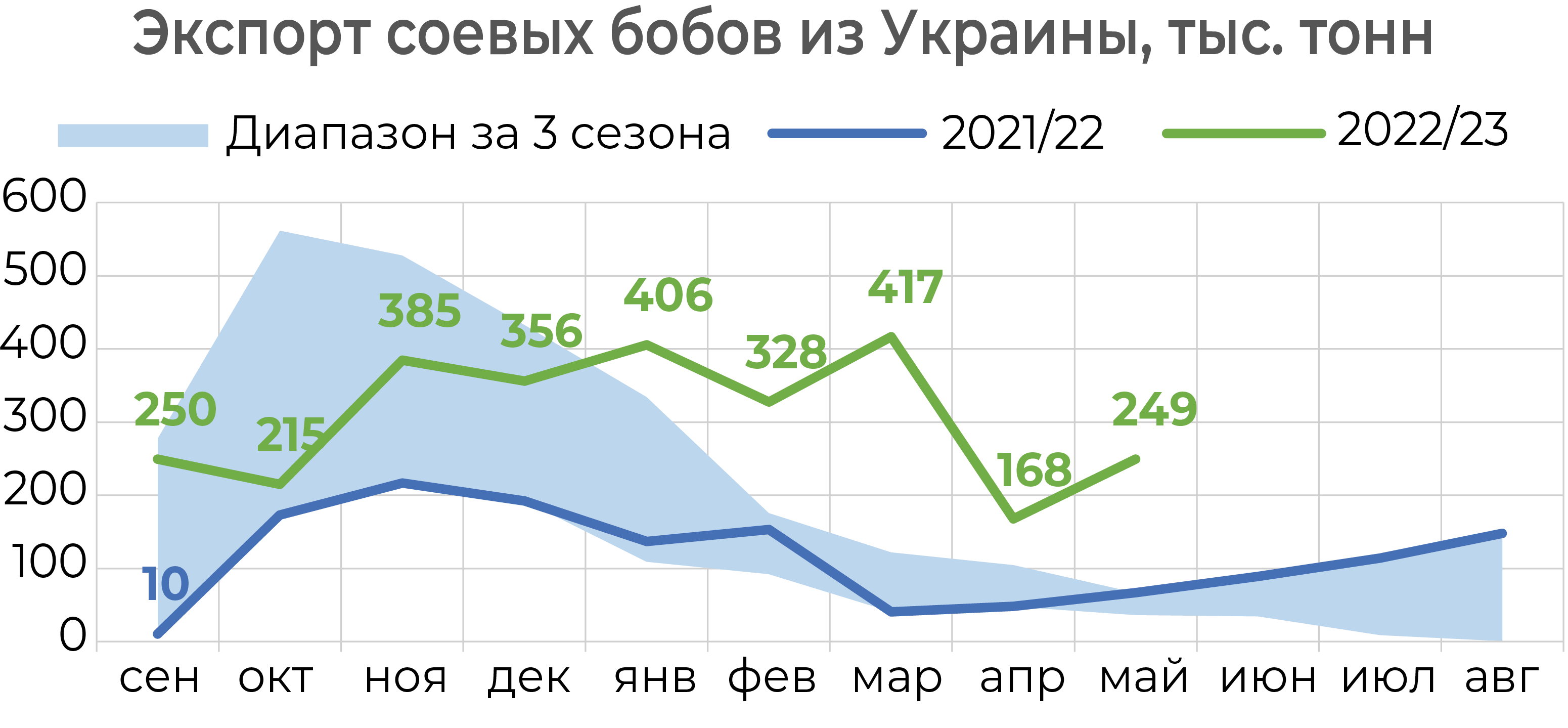 Экспорт 2022. Экспорт вина в 2022.