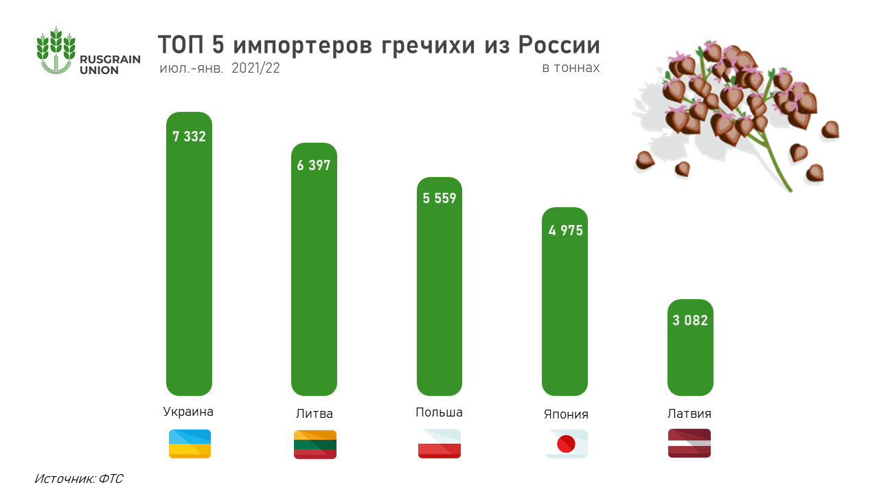 10 стран импорта