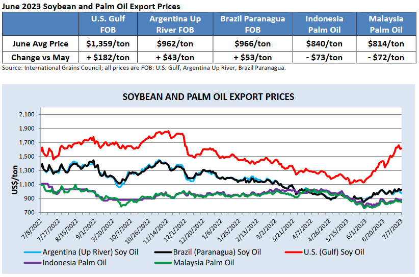 Экспорт мир. Отчет в динамике. Экспортный тариф. Reported price