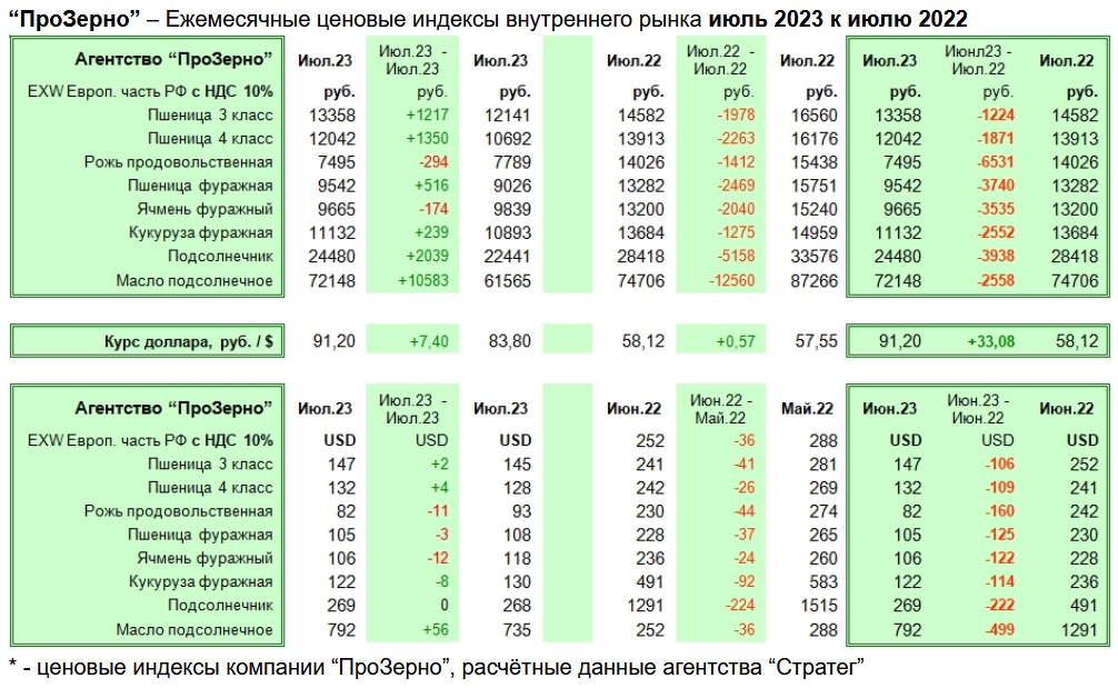 индексы на январь 2023 года