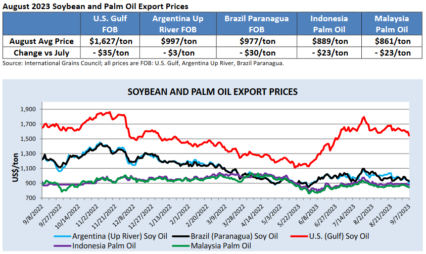 Экспорт в 2023. Экспорт России 2022. Рынок it в России 2022. Экспортер года 2023. Экспорт России 2022 статистика.