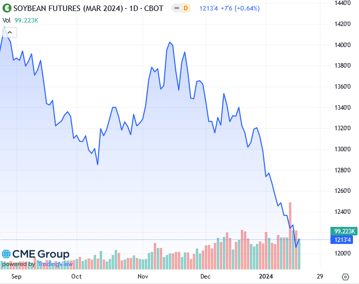 Экспортеры россии в китай
