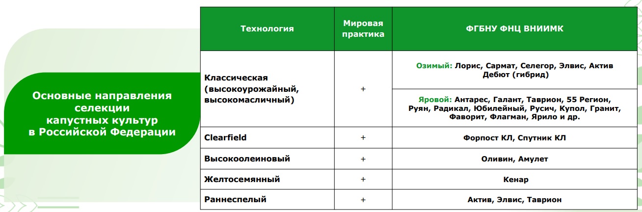Дизайн сайта. Адаптивная верстка сайта. Адаптивные сорта. Методы селекции растений. Адаптивность сайта.