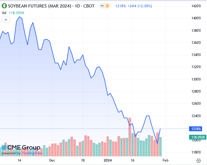 сравнительный анализ цен. таблица стоимости продуктов. сравнение цен конкурентов. сравнительный продуктовый анализ. мониторинг конкурентов таблица excel.