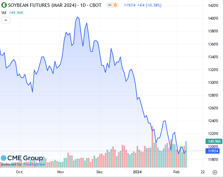 Экспорт китая 2023