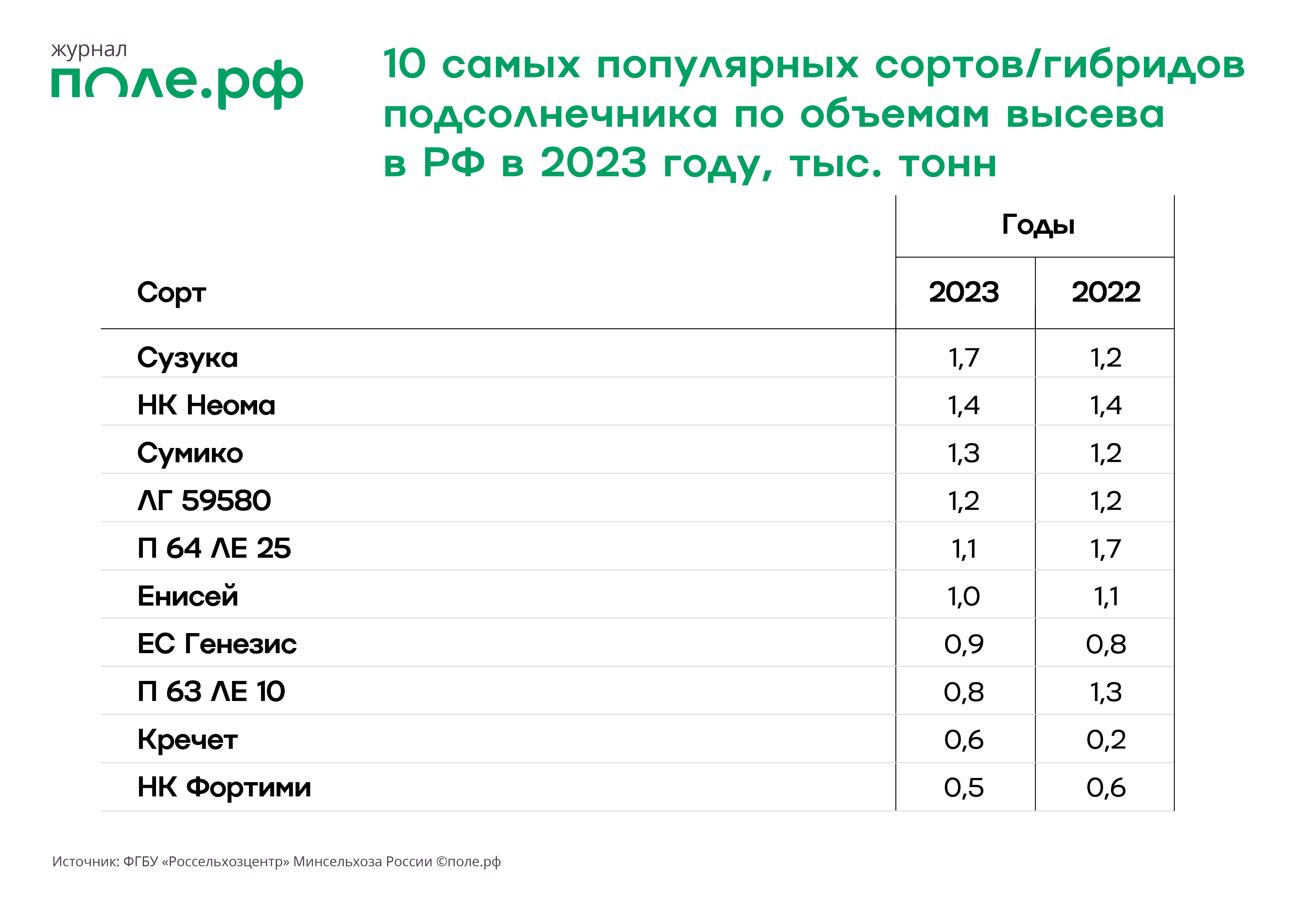 Первое место в мире. Список стран по уровню счастья. Список стран по уровню жизни. Список стран по уровню жизни. Промышленное производство по странам.