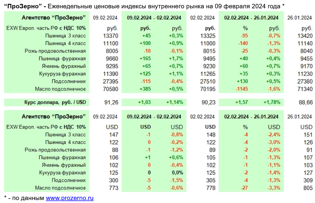 Экспорт зерна 2023 год