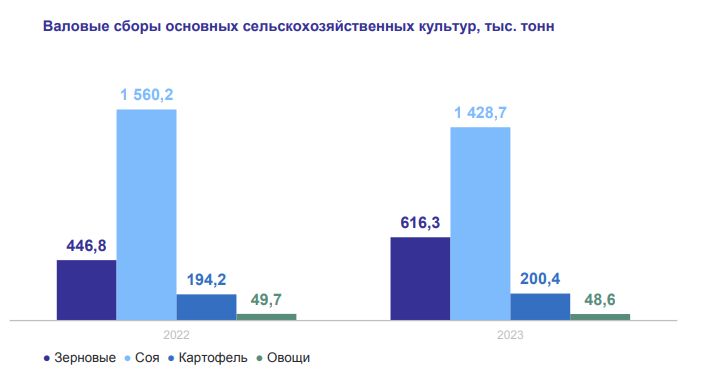 Товары на экспорт из россии